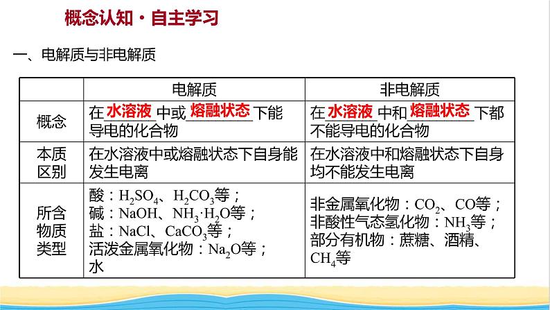 福建专用高中化学第2章元素与物质世界第2节第1课时电解质的电离课件鲁科版必修103