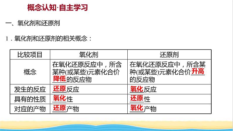 福建专用高中化学第2章元素与物质世界第3节第2课时氧化剂和还原剂课件鲁科版必修1第3页