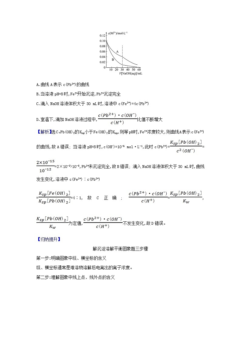 高考化学一轮复习题组训练8.4难溶电解质的沉淀溶解平衡2含解析第2页