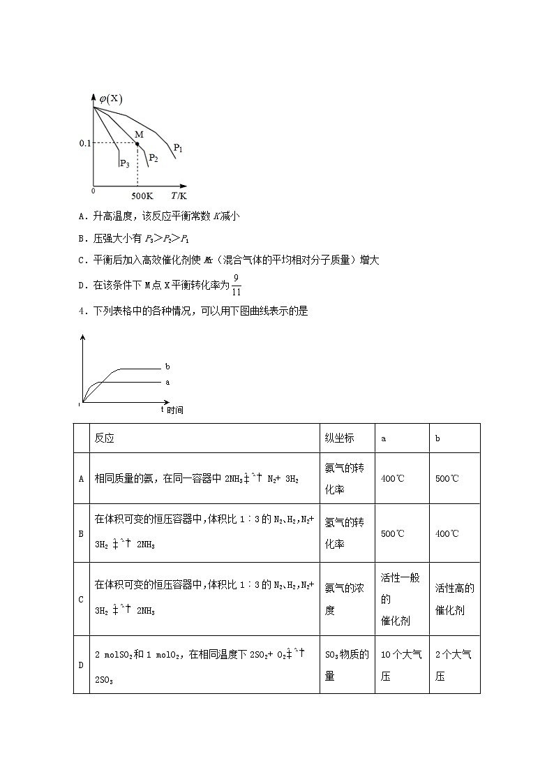 2022届高三化学一轮复习化学反应原理11化学平衡图像分析含解析第2页