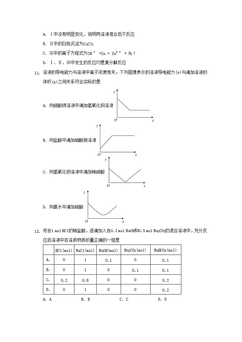 2022届高三化学一轮复习专题十三离子反应的实际应用含解析第3页