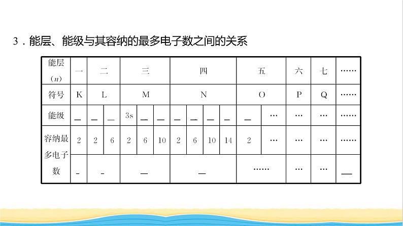 高中化学第一章原子结构与性质第一节第1课时能层与能级基态与激发态原子光谱课件新人教版选择性必修第二册第5页