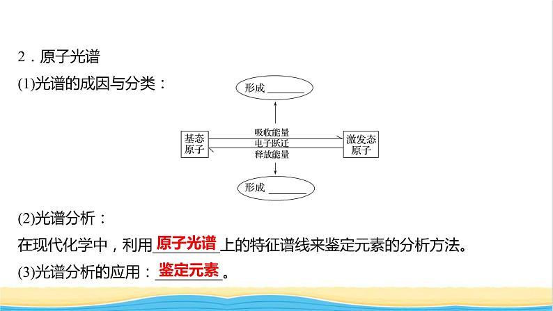 高中化学第一章原子结构与性质第一节第1课时能层与能级基态与激发态原子光谱课件新人教版选择性必修第二册第8页