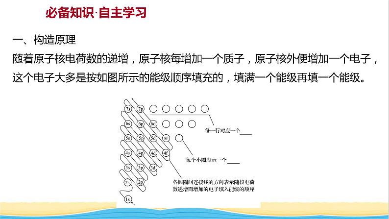 高中化学第一章原子结构与性质第一节第2课时构造原理与电子排布式课件新人教版选择性必修第二册03