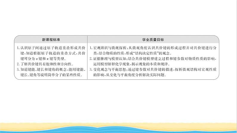 高中化学第二章分子结构与性质第一节共价键课件新人教版选择性必修第二册第2页