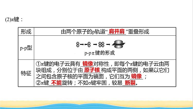 高中化学第二章分子结构与性质第一节共价键课件新人教版选择性必修第二册第5页