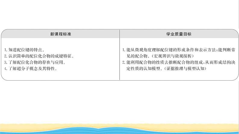 高中化学第三章晶体结构与性质第四节配合物与超分子课件新人教版选择性必修第二册第2页