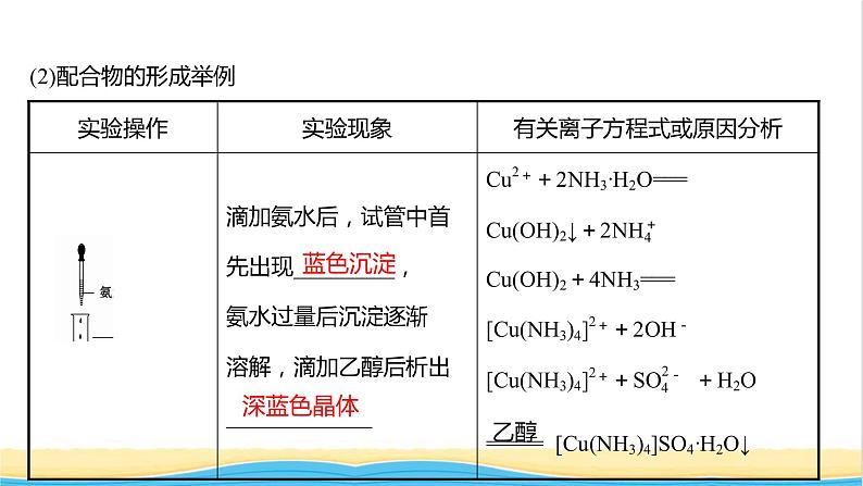 高中化学第三章晶体结构与性质第四节配合物与超分子课件新人教版选择性必修第二册第4页