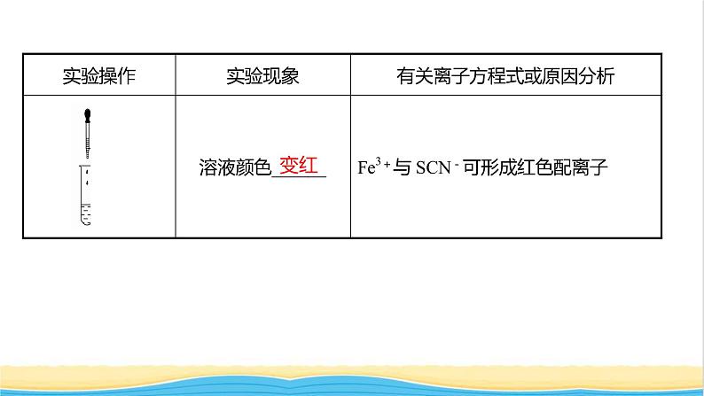 高中化学第三章晶体结构与性质第四节配合物与超分子课件新人教版选择性必修第二册第5页