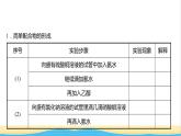 高中化学第三章晶体结构与性质实验活动：简单配合物的形成课件新人教版选择性必修第二册