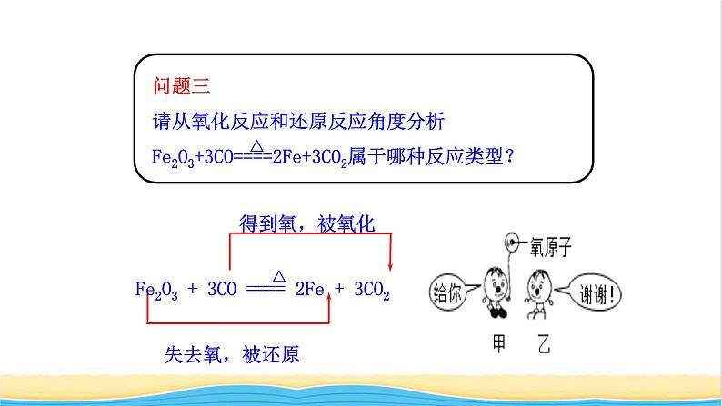 高中化学第2章元素与物质世界3.1氧化还原反应课件鲁科版必修第一册06