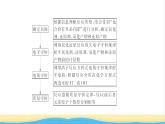 高考化学一轮复习专题突破二整合有效信息书写化学离子方程式课件