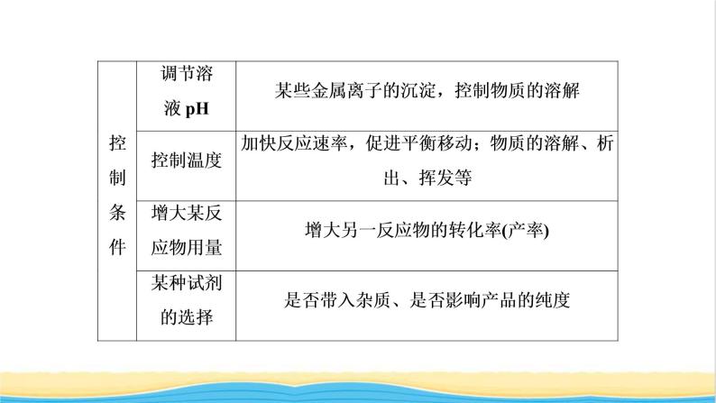 高考化学一轮复习专题突破三以金属及其化合物为主体的化工流程课件06