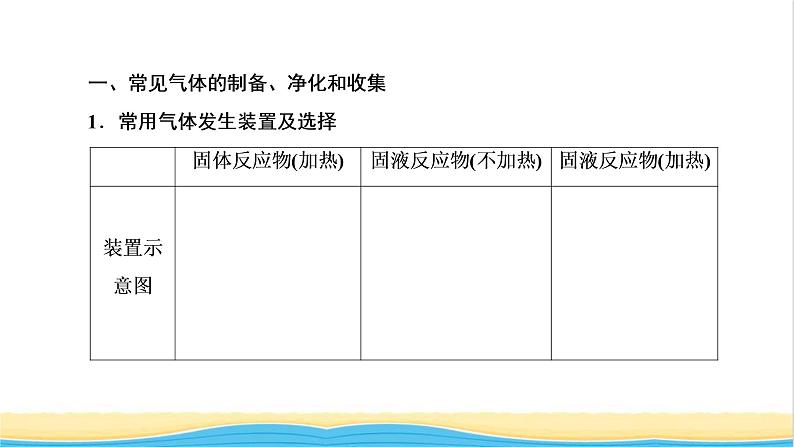 高考化学一轮复习专题突破四以气体制备为主体的综合实验探究课件第3页