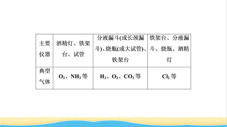 高考化学一轮复习专题突破四以气体制备为主体的综合实验探究课件第4页