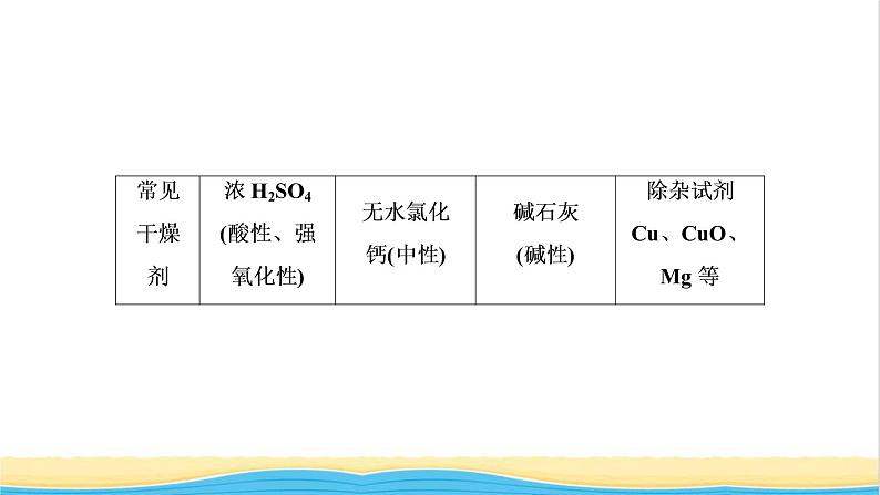 高考化学一轮复习专题突破四以气体制备为主体的综合实验探究课件第6页