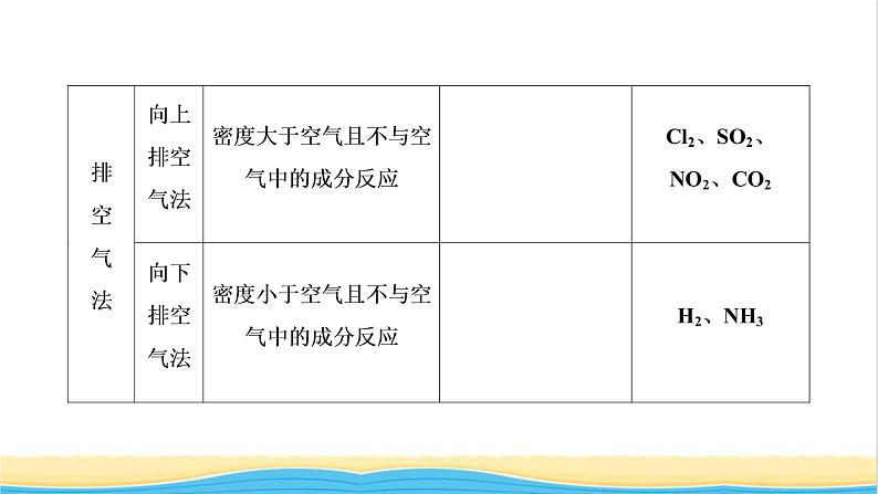 高考化学一轮复习专题突破四以气体制备为主体的综合实验探究课件第8页