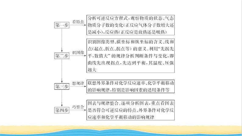 高考化学一轮复习专题突破七化学反应速率和化学平衡图像的分析课件第3页