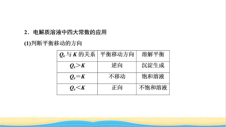 高考化学一轮复习专题突破九有关电解质溶液的四大常数及应用课件06