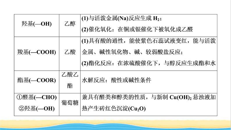 高考化学一轮复习专题突破十一陌生有机化合物的结构与性质课件05