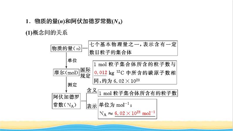 高考化学一轮复习第1章物质的量第1讲化学常用计量课件第6页