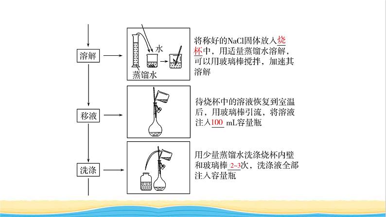 高考化学一轮复习第1章物质的量第3讲一定物质的量浓度溶液的配制课件07