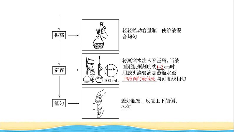 高考化学一轮复习第1章物质的量第3讲一定物质的量浓度溶液的配制课件08