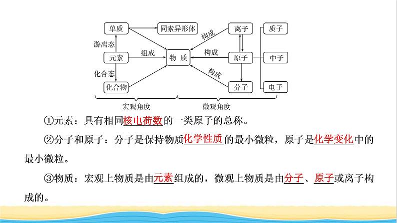 高考化学一轮复习第2章化学物质及其变化第1讲物质的组成性质与分类课件第8页