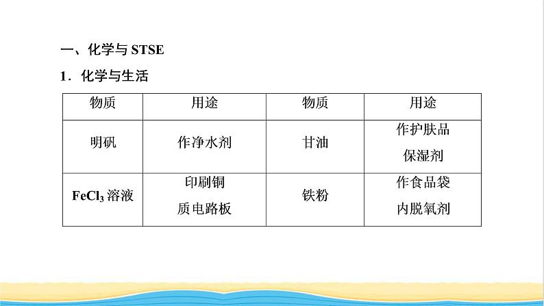 高考化学一轮复习第2章化学物质及其变化第2讲化学与STSE学科社会价值课件04