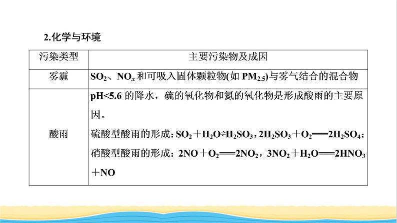 高考化学一轮复习第2章化学物质及其变化第2讲化学与STSE学科社会价值课件06