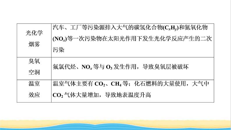 高考化学一轮复习第2章化学物质及其变化第2讲化学与STSE学科社会价值课件07