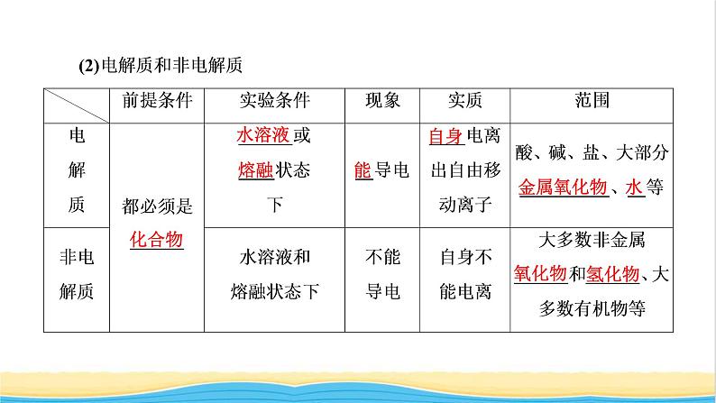 高考化学一轮复习第2章化学物质及其变化第3讲电解质与离子反应课件05