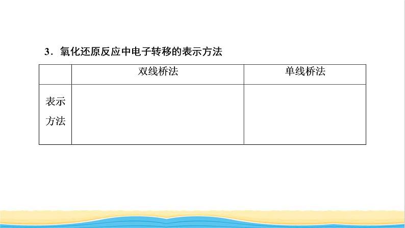 高考化学一轮复习第2章化学物质及其变化第6讲氧化还原反应的基本概念课件06