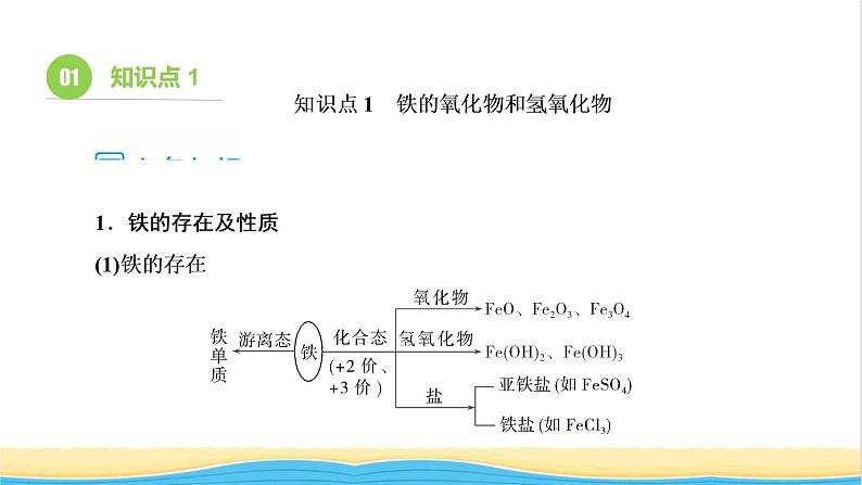 高考化学一轮复习第3章金属及其化合物第3讲铁及其重要化合物课件第3页