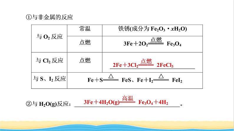 高考化学一轮复习第3章金属及其化合物第3讲铁及其重要化合物课件第6页