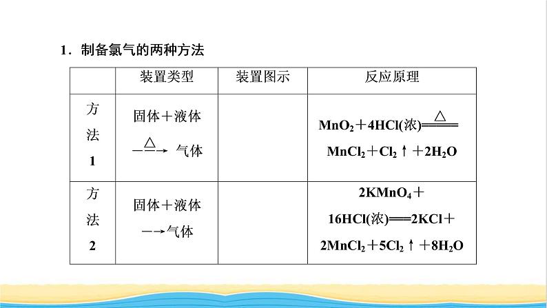 高考化学一轮复习第4章非金属及其化合物第6讲非金属化合物的制备及性质探究课件04