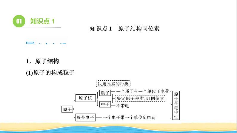 高考化学一轮复习第5章物质结构元素周期律第1讲原子结构化学键课件07