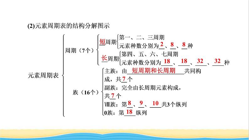 高考化学一轮复习第5章物质结构元素周期律第2讲元素周期表和元素周期律课件06