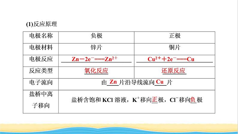 高考化学一轮复习第6章化学反应与能量第3讲原电池和常见化学电源课件06