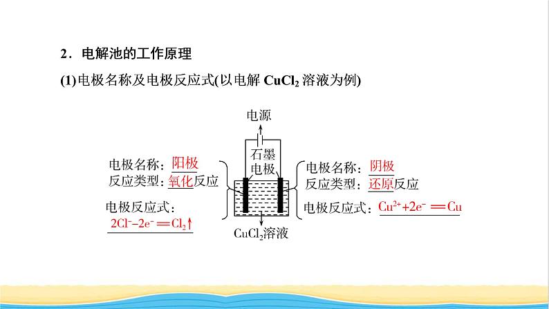 高考化学一轮复习第6章化学反应与能量第5讲电解原理及应用课件第5页