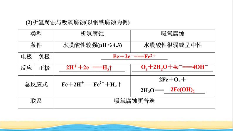 高考化学一轮复习第6章化学反应与能量第7讲金属的腐蚀与防护课件05