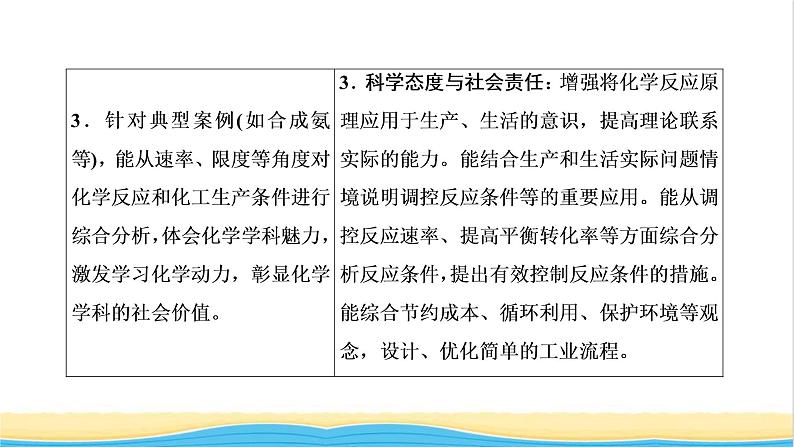 高考化学一轮复习第7章化学反应速率和化学平衡第1讲化学反应速率及影响因素课件第4页