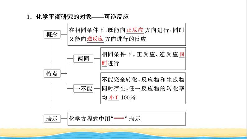 高考化学一轮复习第7章化学反应速率和化学平衡第2讲化学平衡及其移动课件04