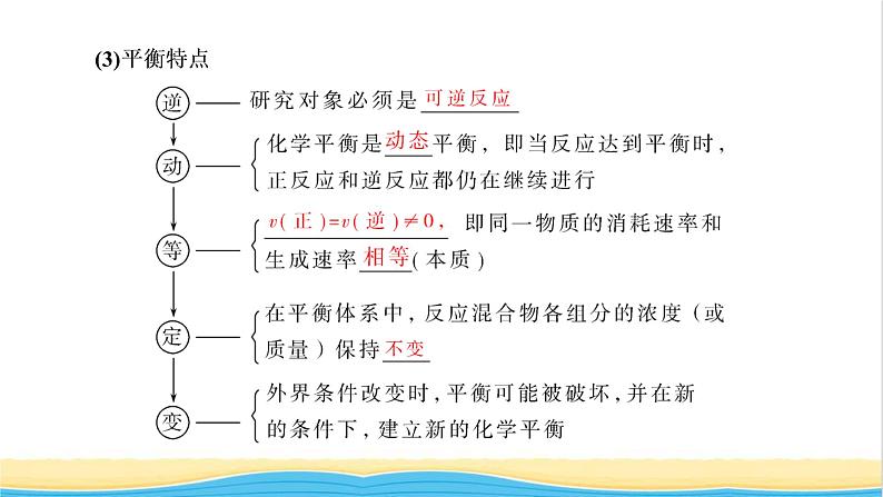 高考化学一轮复习第7章化学反应速率和化学平衡第2讲化学平衡及其移动课件07