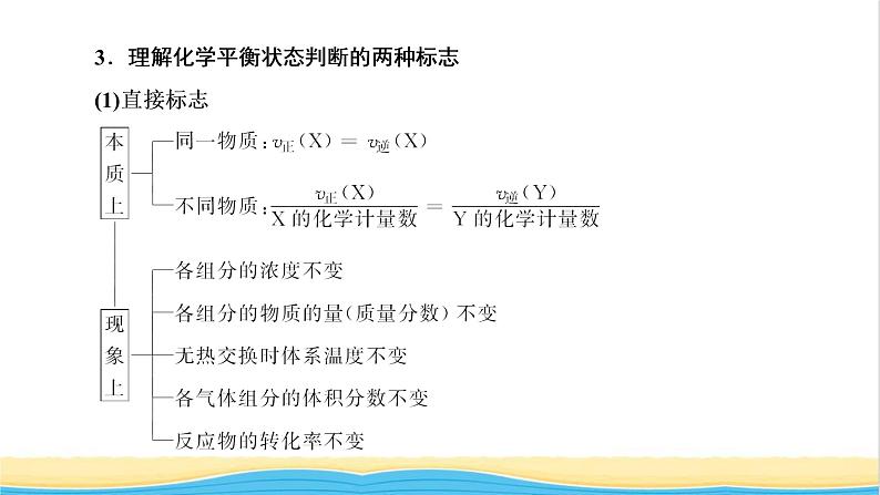 高考化学一轮复习第7章化学反应速率和化学平衡第2讲化学平衡及其移动课件08