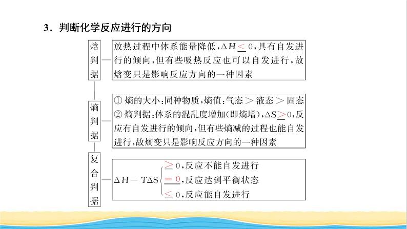 高考化学一轮复习第7章化学反应速率和化学平衡第4讲化学反应原理在物质制备中的调控作用课件05