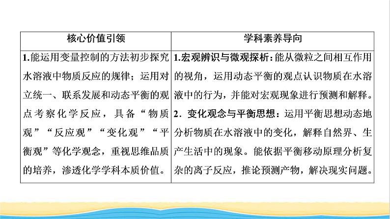 高考化学一轮复习第8章水溶液中的离子平衡第1讲弱电解质的电离平衡课件02