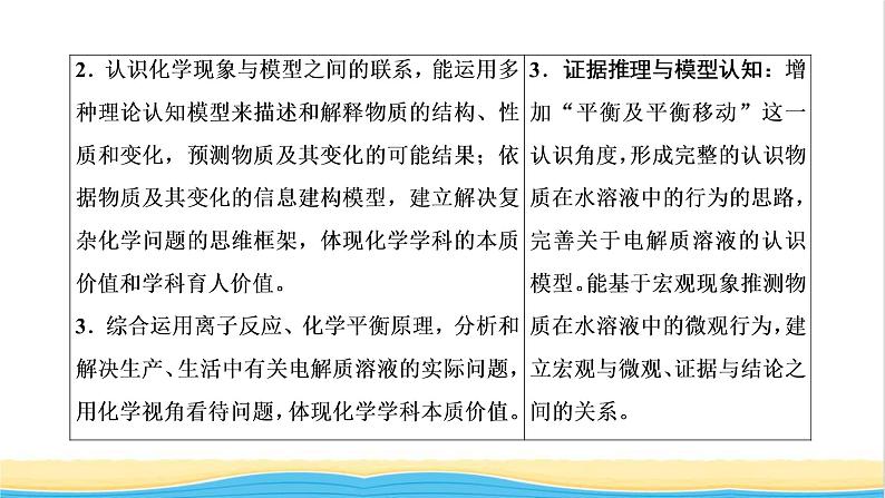 高考化学一轮复习第8章水溶液中的离子平衡第1讲弱电解质的电离平衡课件03