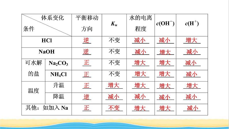 高考化学一轮复习第8章水溶液中的离子平衡第2讲水的电离和溶液的酸碱性课件第5页