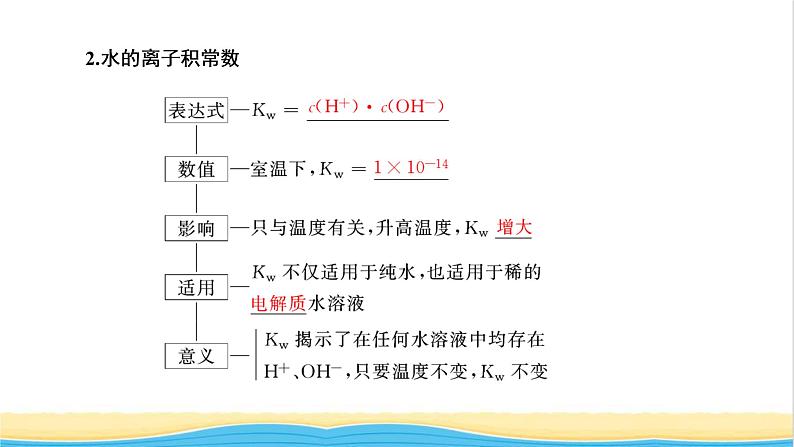 高考化学一轮复习第8章水溶液中的离子平衡第2讲水的电离和溶液的酸碱性课件第6页